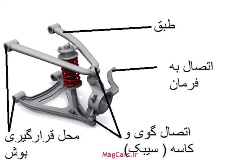 اجزای تعمیر جلوبندی اکستریم vx