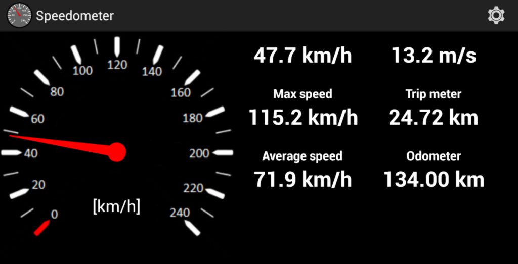 Speedometer ساخته‌ی Jens Hagelin